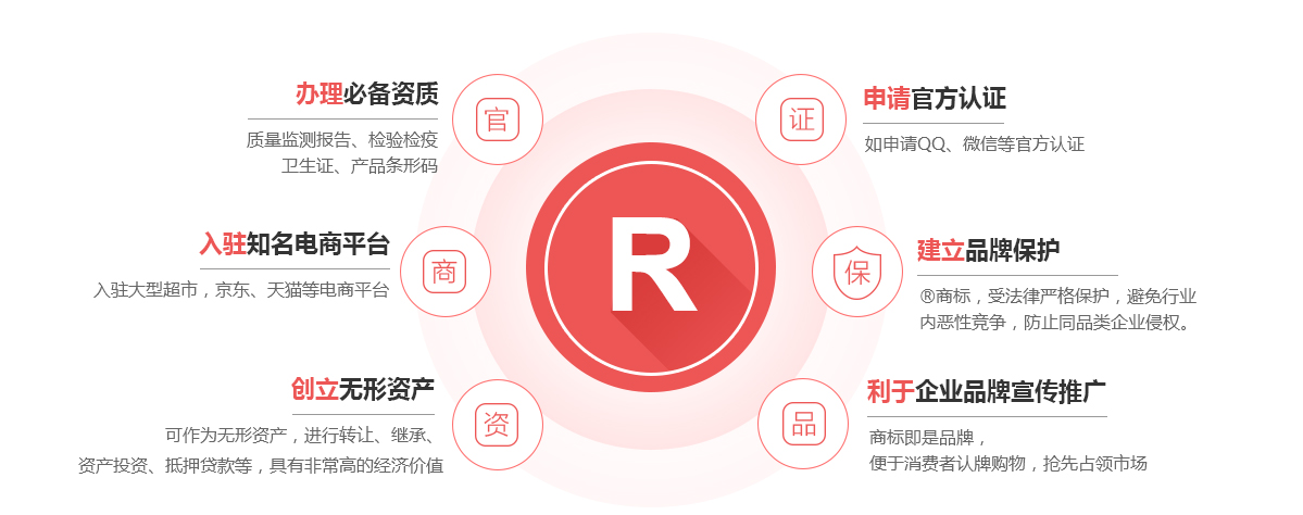 兴国商标注册的作用